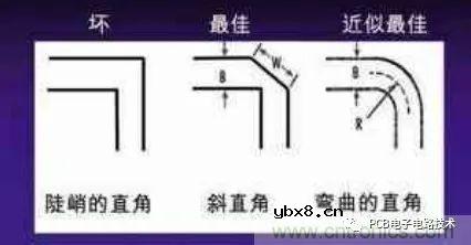 浅谈PCB三类互连设计的各种技巧