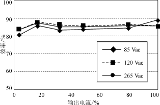 在各种负载条件下保持高效率的电源控制器