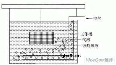 印制电路板的蚀刻设备和技术 印制电路板的蚀刻设备和技术
