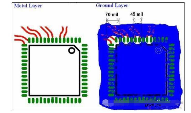 HDMI接口的4层PCB板如何布线及布线指南