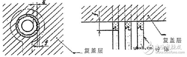 柔性电路板测试方法及标准
