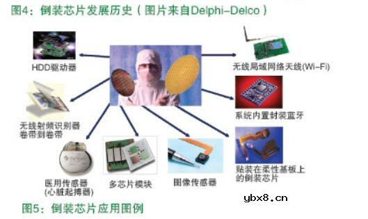 FC装配技术最全资料