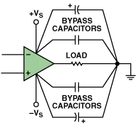 高速PCB布线实践指南