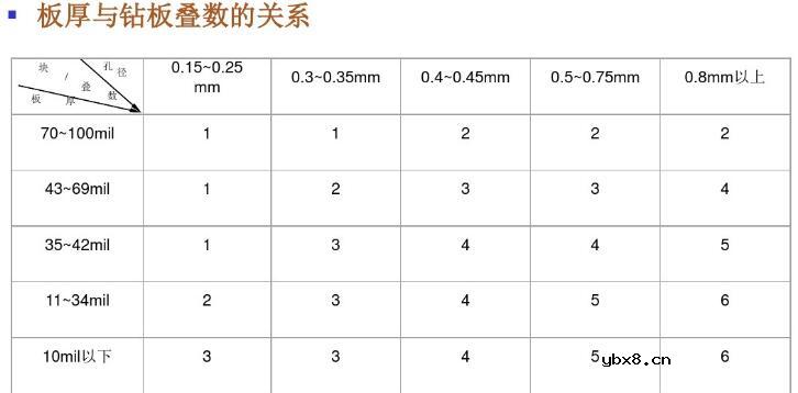 PCB板如何钻孔制程_PCB板钻孔制程有什么用 PCB板如何钻孔制程_PCB板钻孔制程有什么用