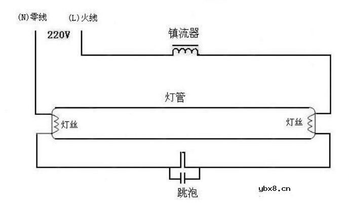 电感镇流器的原理_电感镇流器接线图 电感镇流器的原理_电感镇流器接线图