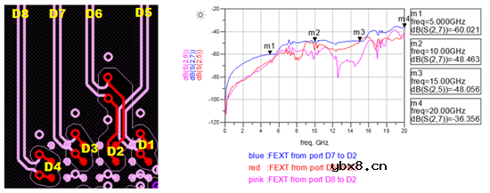 高速差分过孔之间的串扰分析