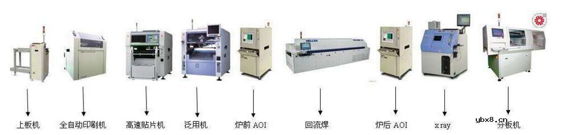 一文看懂SMT车间生产环境要求及管理规范