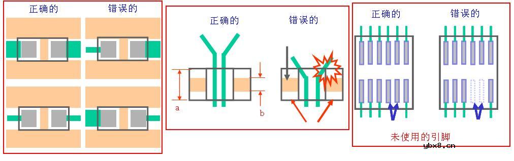PCB布板一些简易常用规则