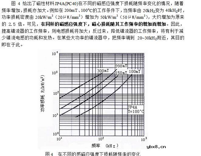 一文详解电子镇流器中电感线圈参数的选择与计算