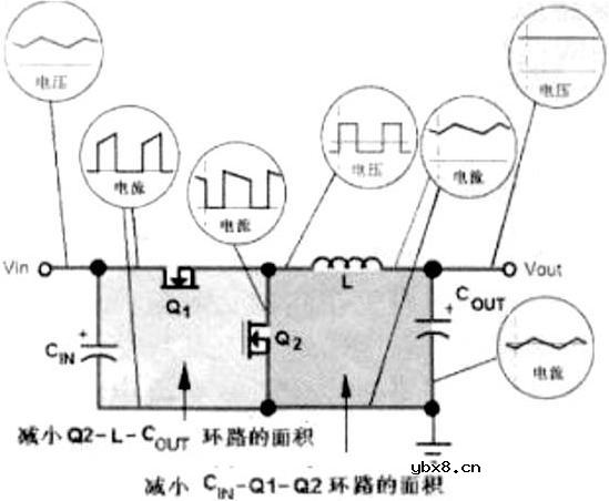便携式系统开关电源PCB排版技术