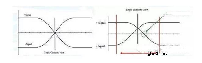 HDMI接口的4层PCB板如何布线及布线指南