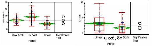 如何减少无铅阵列封装中的空洞？