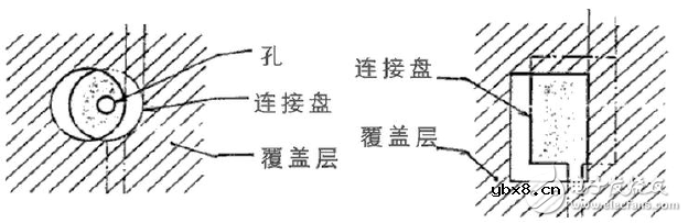 柔性电路板测试方法及标准