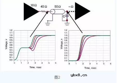 于争博士讲解信号完整性七步全集