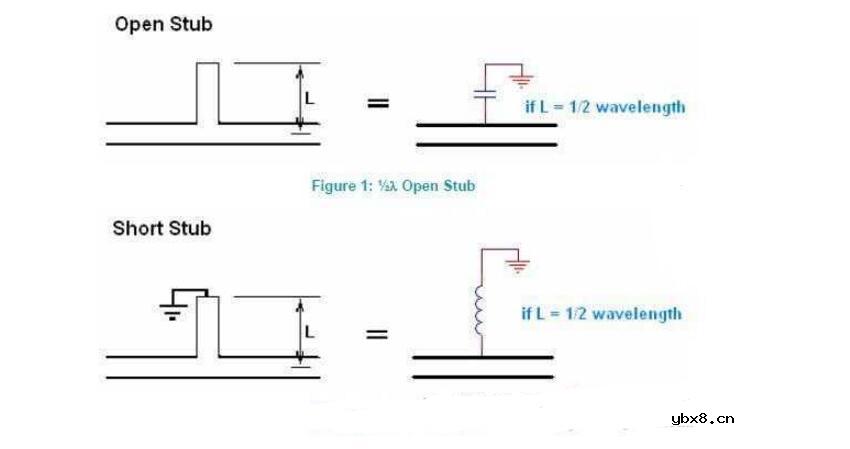 HDMI接口的4层PCB板如何布线及布线指南