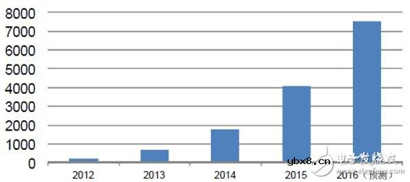 什么是fpc柔性电路板_柔性电路板的发展前景