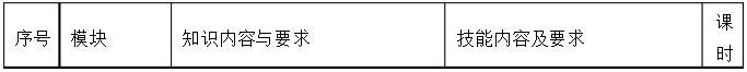 设计PCB电路板,需要学习哪些科目?pcb板设计有哪些书籍 设计PCB电路板,需要学习哪些科目?pcb板设计有哪些书籍
