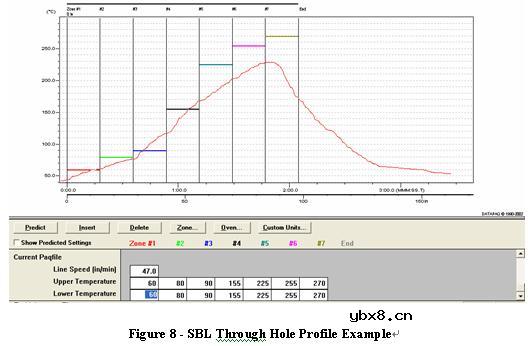 回流通孔件的简易方法
