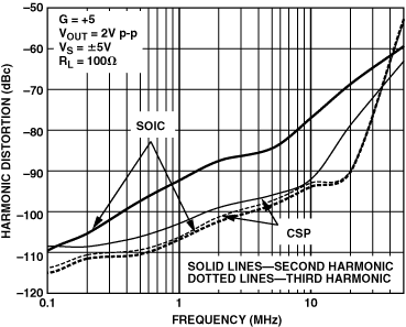 高速PCB布线实践指南