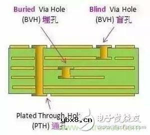 各层各含义，技术详细PCB多层板