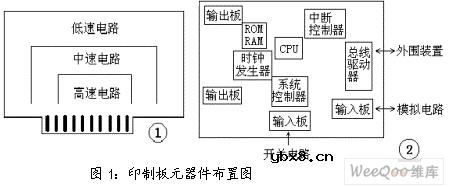 印刷电路板（PCB）的电磁兼容设计