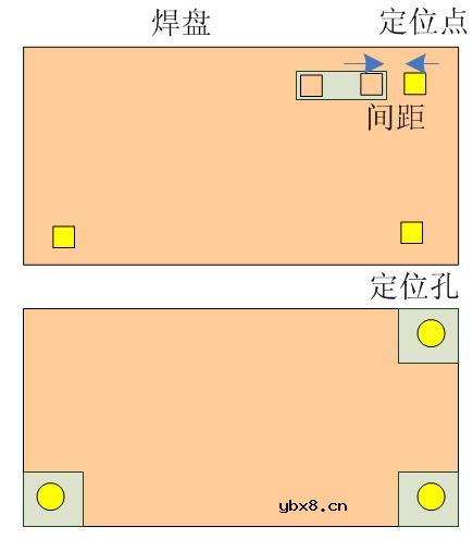 PCB拼板技巧 PCB拼板技巧