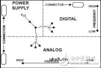PCB布线的那些小技巧，你都掌握了吗？