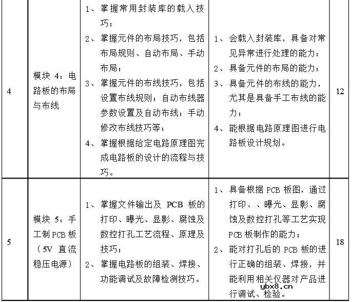 设计PCB电路板,需要学习哪些科目?pcb板设计有哪些书籍 设计PCB电路板,需要学习哪些科目?pcb板设计有哪些书籍