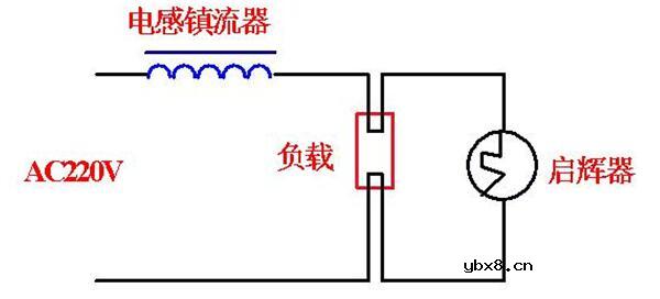 一文知道镇流器的工作原理