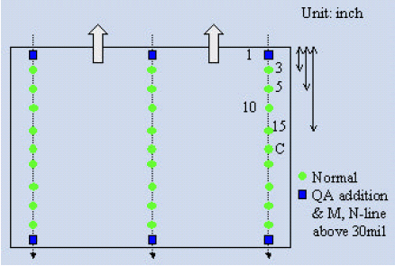 铜箔基板厚度的量测技术大全