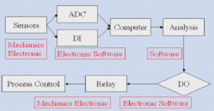 铜箔基板厚度的量测技术大全