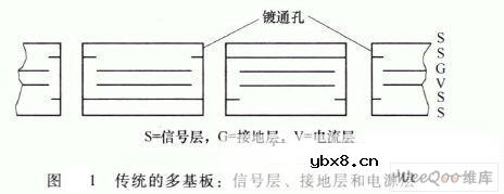 印制电路板互联技术的应用 印制电路板互联技术的应用