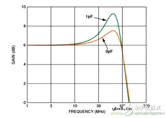 “歪果仁”经验之谈：高频PCB布线实践指南