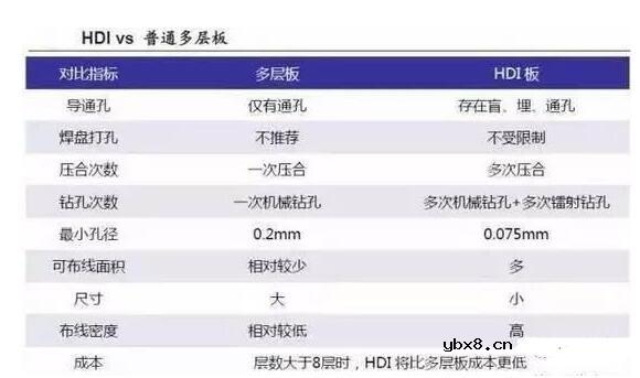 PCB技术发展综述_pcb技术前景分析 PCB技术发展综述_pcb技术前景分析