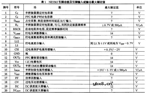 NE5565电子镇流器控制器 NE5565电子镇流器控制器