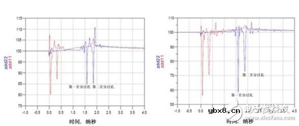PCB工程师需要了解的过孔相关四大事