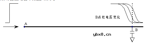 于争博士讲解信号完整性七步全集