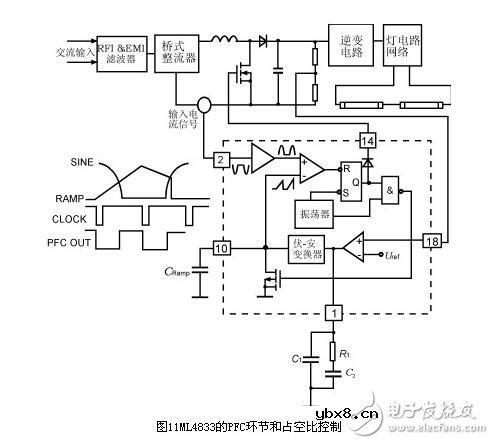 电子镇流器的调光方法，电子镇流器电路图研究应用