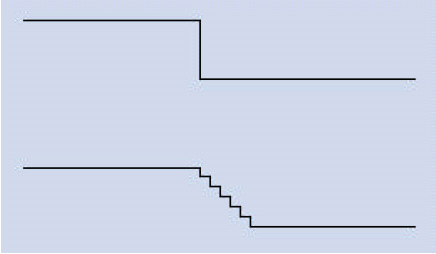 铜箔基板厚度的量测技术大全