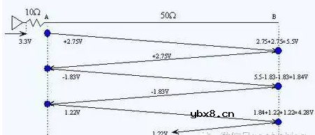 于争博士讲解信号完整性七步全集