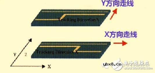 高速PCB设计解决EMI问题的九大规则