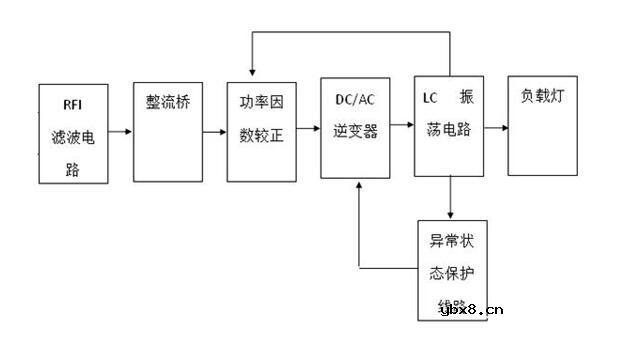 一文知道镇流器的工作原理