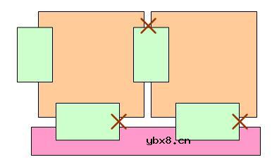 PCB拼板技巧 PCB拼板技巧