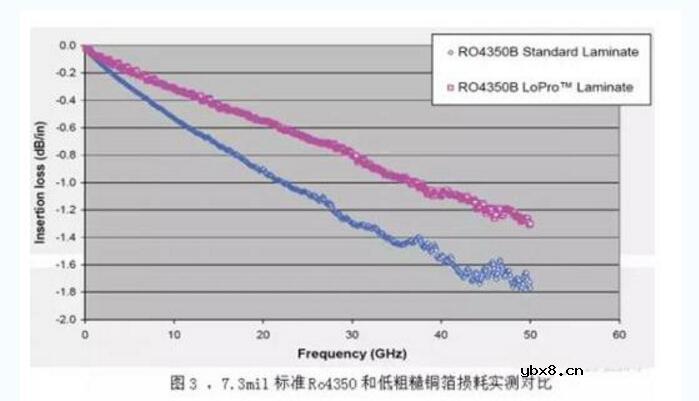 PCB高频板材有哪些?pcb高频板材分类
