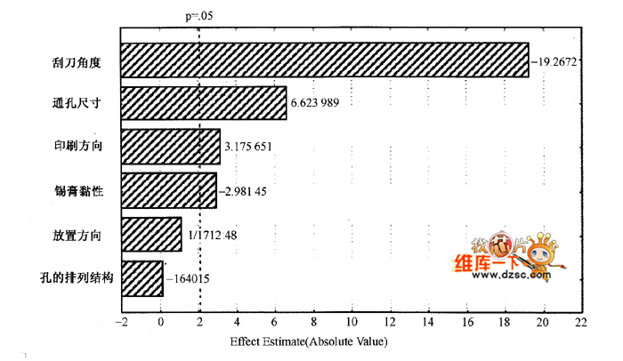 锡膏印刷工艺控制 锡膏印刷工艺控制