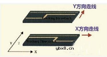 PCB设计高速模拟输入信号走线方法及规则