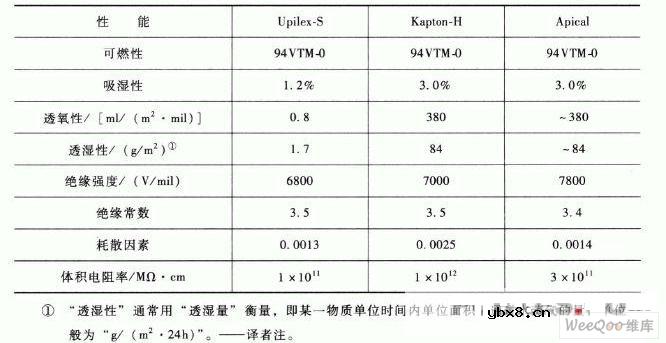 柔性印制电路板的构造培训教材 柔性印制电路板的构造培训教材