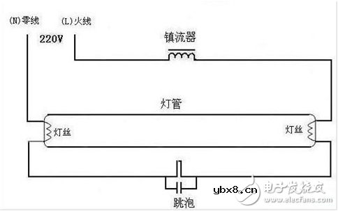 电子镇流器是什么