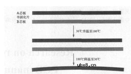 PCB板变形的危害_PCB变形的原因_PCB变形的改善措施