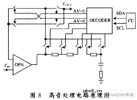 基于I2C总线控制的音频处理电路设计